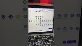 Как я делаю 480 постов в месяц с помощью AI и Make.com #ai #makecom #автоматизацияконтента  #seo