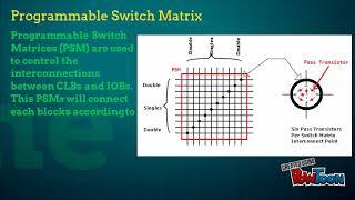 What is an FPGA? #Tronic_Lankan