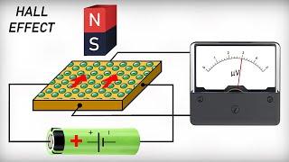 How does the Hall Effect Sensor work? Building a Levitron using the Hall Effect Sensor.