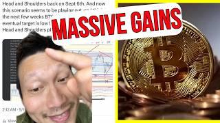 Bitcoin and Stock Bull Market Begins!!?