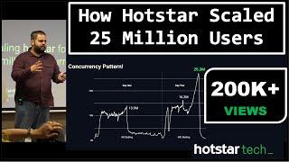 How Hotstar Application Scaled 25 Million Concurrent Users | Performance Testing | Load Testing