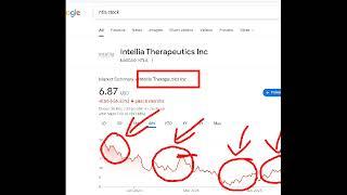 Intellia Therapeutics, ntla stock analysis buy or sell