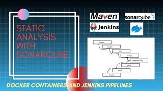 ANALYZE a  MAVEN Project  with SonarQube AUTOMATICALLY | Jenkins Pipeline | Maven Lifecycle