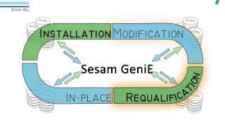 Strength assessment of fixed structures with DNV GL’s Sesam GeniE software
