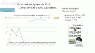 Resultados de Estrategias de Marketing