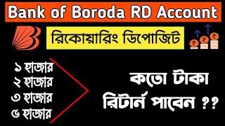 Bank Of Baroda Recurring Deposit Interest Rates 2024 | BOB Recurring Deposit Plan | Bank Of Baroda