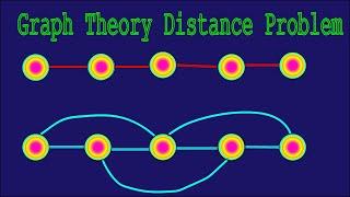Graph Distance Puzzle - [Graph Theory]