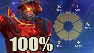 Wild Rift Ekko Performed Better than 100%