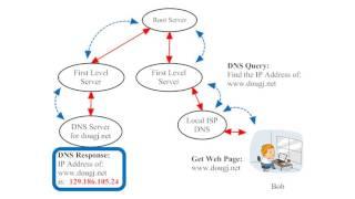 Lesson 8: Demystifying the Internet (Part 3)