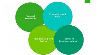 UNC Charlotte MPH Application