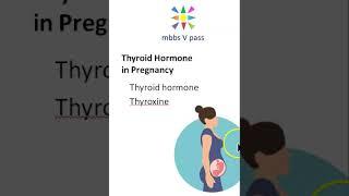 Obstetrics Pharmacology Anti Thyroid Hypo Thyroidism Hyper Drugs Treat Pregnancy viva