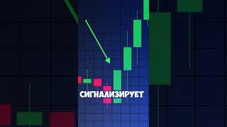 Обучение трейдингу в профиле.#traiding #обучение #трейдинг #паттерны #trading #трейдер #fyr #форекс