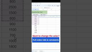 Create Sparkline Bar Chart Google Sheets | Copy Formula In Full Video In Comments #shorts #gsheets