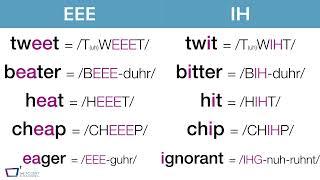 Practice Pronouncing /EEE/ and /IH/ {American Accent Training}