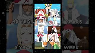 "All Hokages & How Many Years They Served!" #shorts #naruto #hokage #music #anime