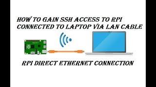 how to connect raspberry pi to laptop using ethernet(lan) cable without router