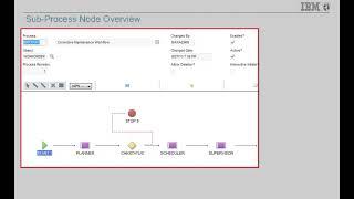 08 WF SubProcess Node