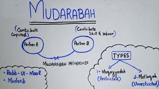 Mudarabah and its Types | Islamic Financing | Urdu/Hindi | BBA/ CA/ B.COM |