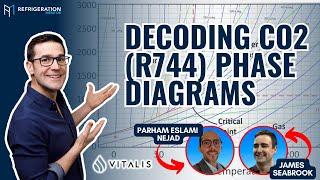 Decoding CO2 (R744) Phase Diagrams w/ James Seabrook & Parham Eslami Nejad