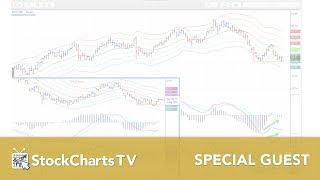 Current Markets: Dr. Alexander Elder (10.31.18)