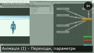 Unity3D Українською. Моя RPG. Анімація (I) - Переходи, параметри