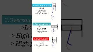 Stroke to bore ratio in engine #shorts