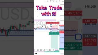 How High Will the USD/JPY Go?