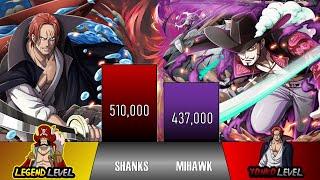 Shanks Vs Mihawk | One Piece POWER LEVELS | BrilaScale