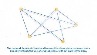 What is Bitcoin?