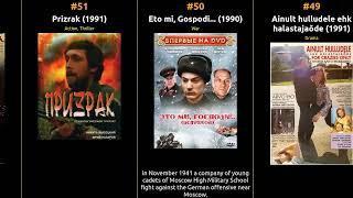 Top 100 Movies of 1990s from Soviet Union