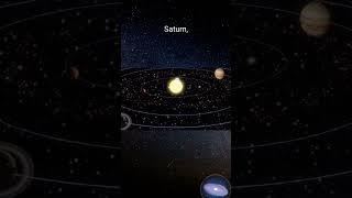 THE SOLAR SYSTEM /UNTOLD#universe #planet #subscribers #views