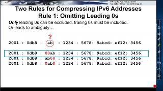 IPv6 Address Notation