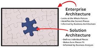 Solution vs Enterprise Architecture POV