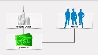 Как работают лейблы? Контракт с Артистом. Подводные камни