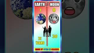 earth v/s moon comparison #shorts #earth #moon #fun #chandrayaan3