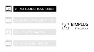 Bimplus Tutorial | 01 | Auf Connect Registrieren