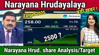 Narayana Hrudayalaya share latest news,narayana hrudayalaya stock analysis,target