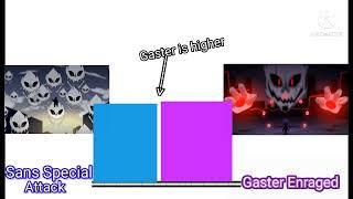 Gaster vs Sans | Power Level