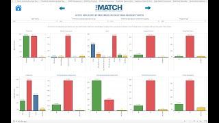 NRMP's 70th Anniversary - Charting Outcomes Video Tutorial