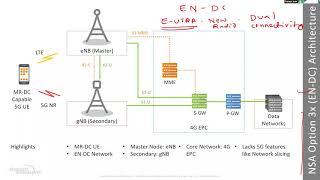 Life of a UE in 5G NSA Network | Webinar