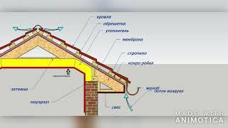 вентиляция под кровельного пространства