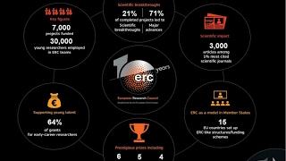 European Research Council (ERC) grants presentation by ERC Head of Unit Dr. Hobdey