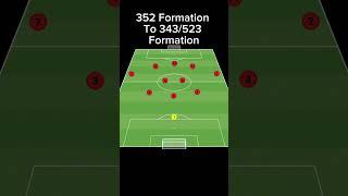 352 Formation To 343/523 Formation #soccer #tactics