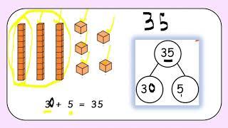 Partitioning numbers into tens and ones