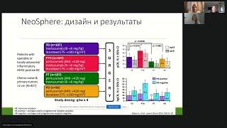 Подготовка к экзамену ESMO. Стандарты лечения рака молочной железы