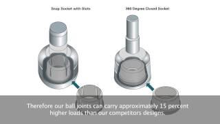 TRW OE innovations in steering and suspension