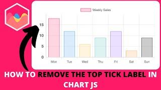 How to Remove the Top Tick Label in Chart JS