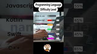 Programming Languages Difficulty Level ‍️ #shorts #nanumcoder