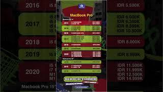 Pricelist Macbook Macstore #macstorejogja #jualmacbook #laptop