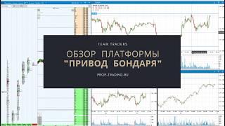 CScalp Привод Бондаря - платформа для внутридневных трейдеров.